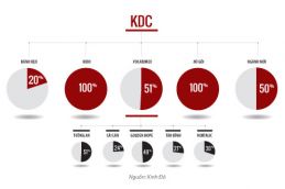 Vận hội mới của Kinh Đô 2587 Thumb