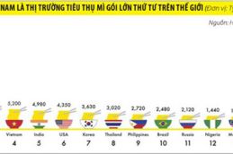 Hương vị mới của Kinh Đô 2594 Thumb