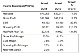 Ngành sản xuất kinh doanh bánh kẹo tiếp tục đứng vững trong thời kì kinh tế khó khăn 1695 Thumb